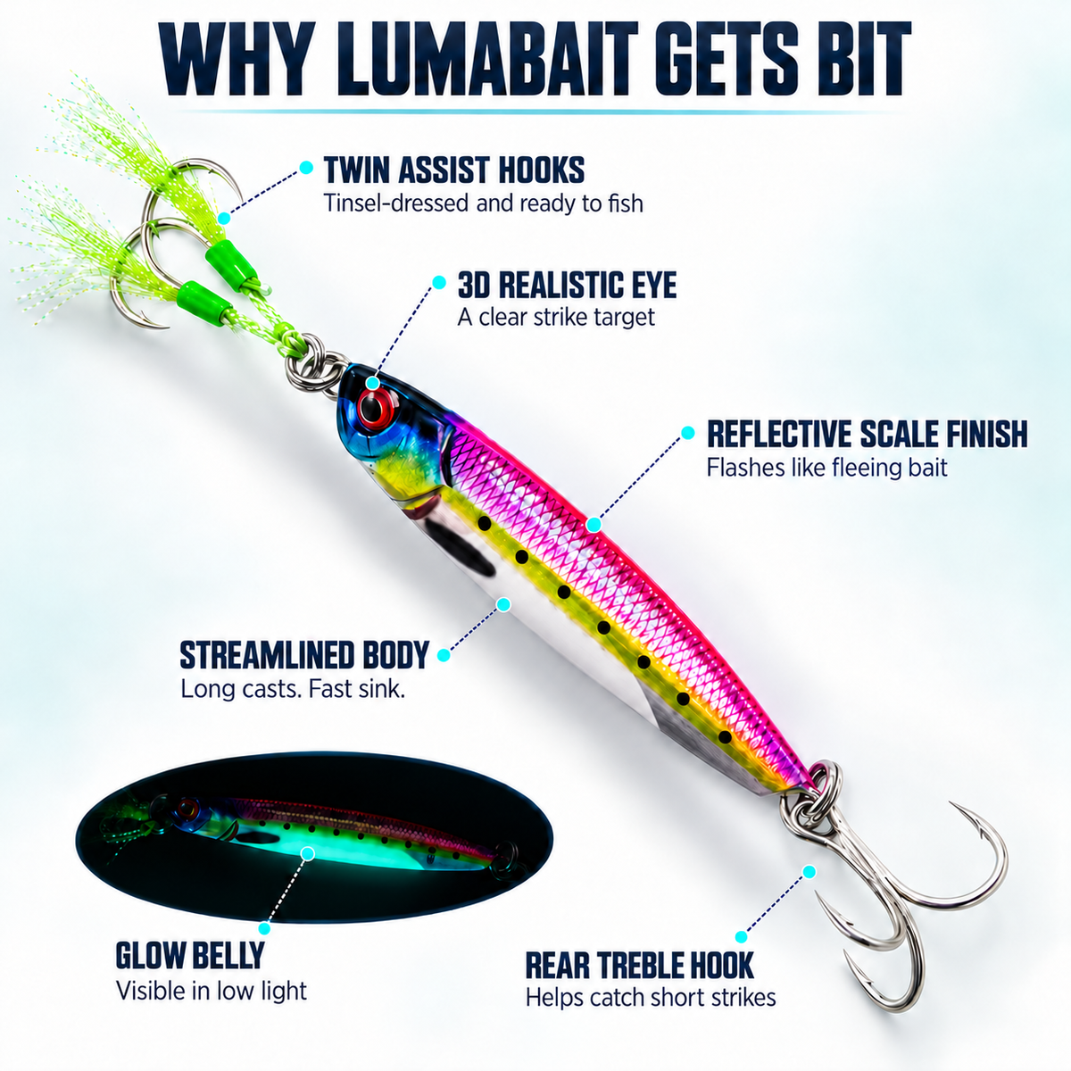 LumaBait 3D-Glow-Angelköder zum Schleppen