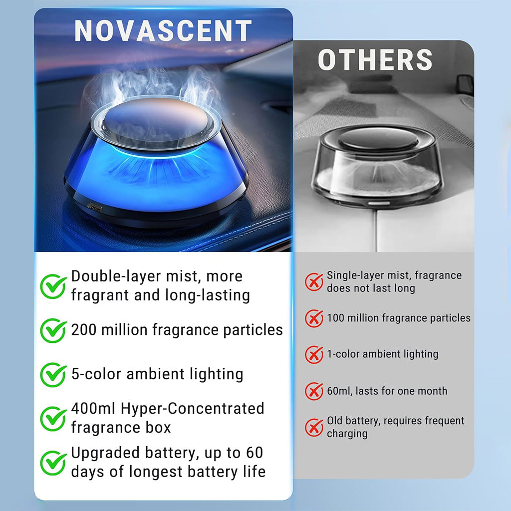 Intelligenter Auto-Diffusor